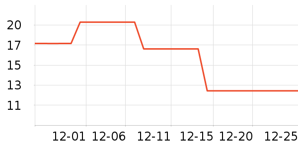 ����ñ��/Χ��/������װ��ʷ�۸�