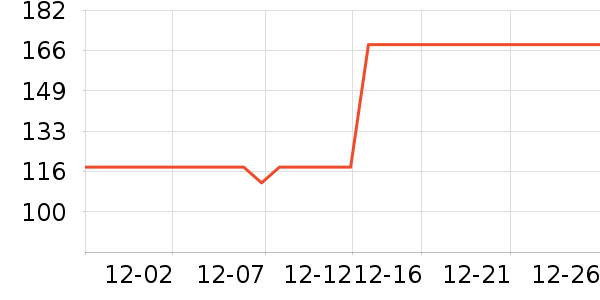 �����ơ����ʷ�۸�