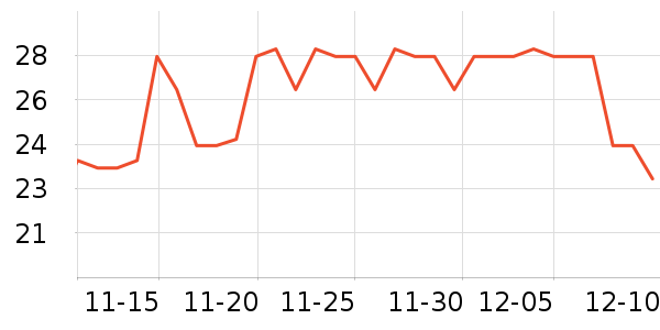 VEpiaopiao����������ʷ�۸�