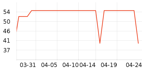 ���п���ʷ�۸�