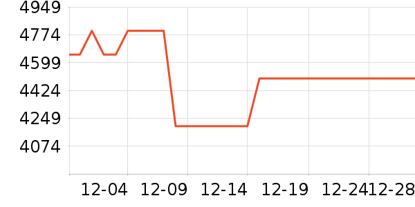 ������Ʒ�����ʷ�۸�