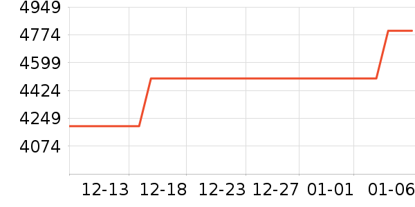 ������Ʒ�����ʷ�۸�