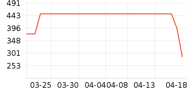 ̩��ïѪ������ʷ�۸�