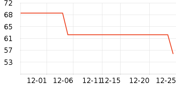 ����������ʷ�۸�