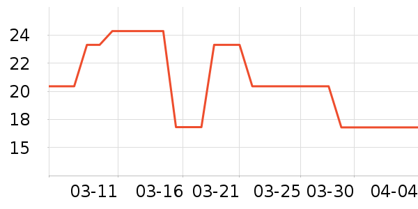 ����ʪ����ʷ�۸�