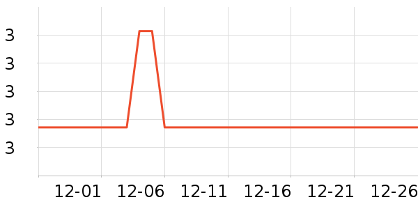 ���µ��/�������ʷ�۸�