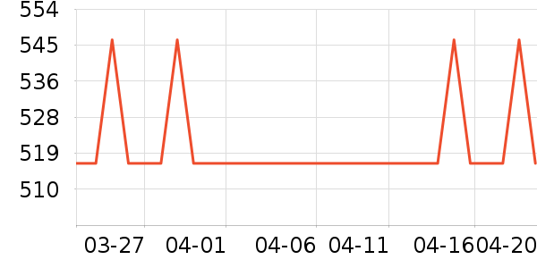 �ļ������ԡ������ʷ�۸�