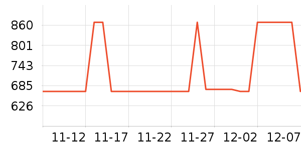 ʱ����������ʷ�۸�