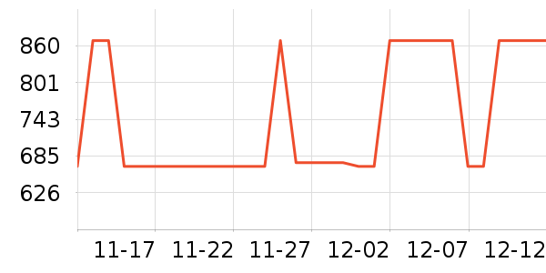 ʱ����������ʷ�۸�