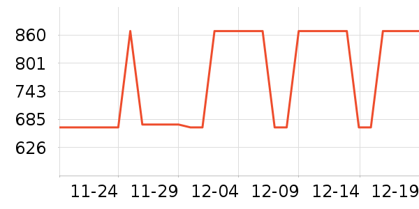 ʱ����������ʷ�۸�