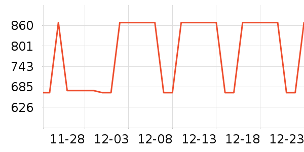 ʱ����������ʷ�۸�