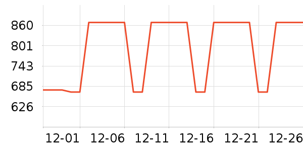 ʱ����������ʷ�۸�