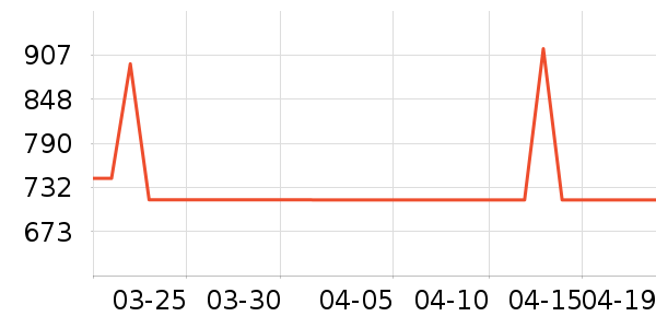 ʱ����������ʷ�۸�