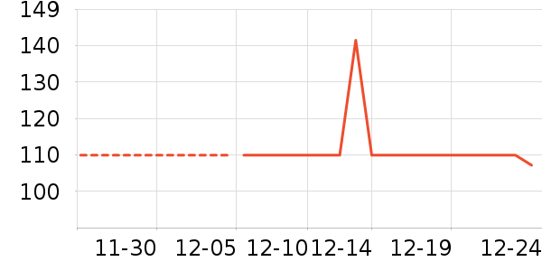 �Ź�������ʷ�۸�