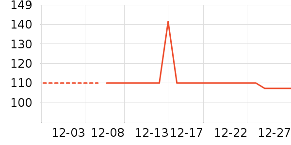 �Ź�������ʷ�۸�