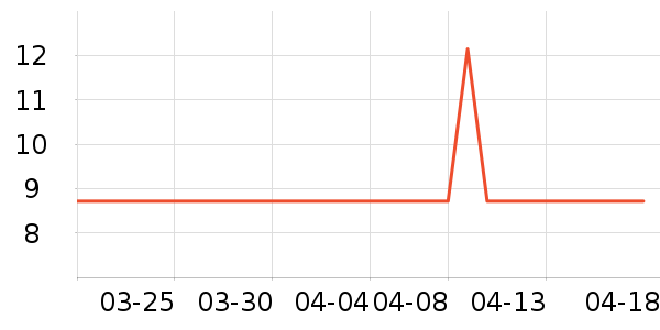 �˶����⻧�⹤����ʷ�۸�