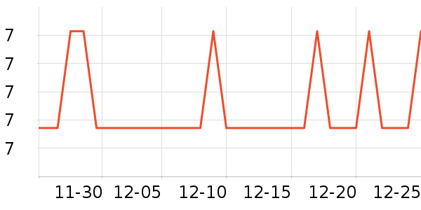 �Ź�������ʷ�۸�