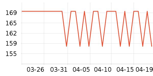 ���Ʊ��±���ʷ�۸�