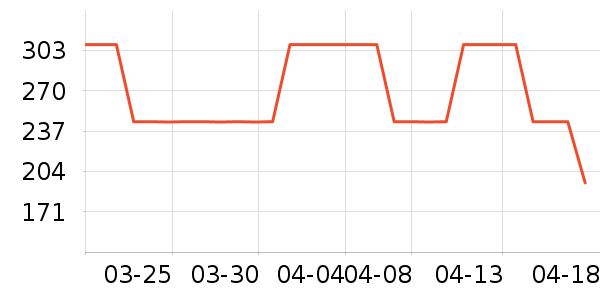 ��ʿ����������ʷ�۸�