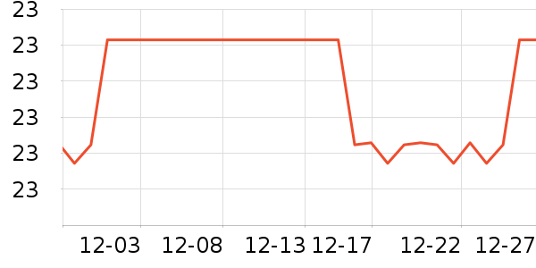 ����˹������/˿����ʷ�۸�