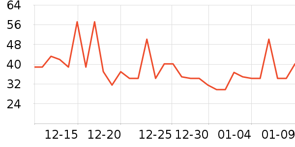 ������ͷ�����ʷ�۸�