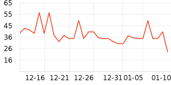 ������ͷ�����ʷ�۸�