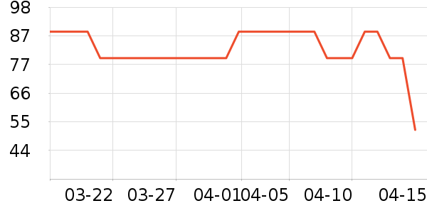 ��������CC/BB˪��ʷ�۸�