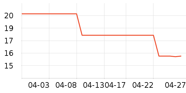 �칫�ľ���ʷ�۸�