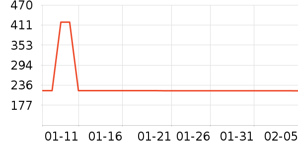 ���¾�/ֱ������ʷ�۸�