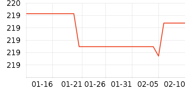 ���¾�/ֱ������ʷ�۸�