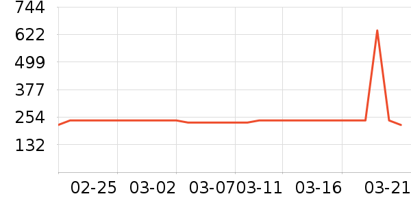 ���¾�/ֱ������ʷ�۸�