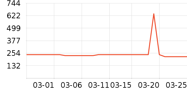 ���¾�/ֱ������ʷ�۸�