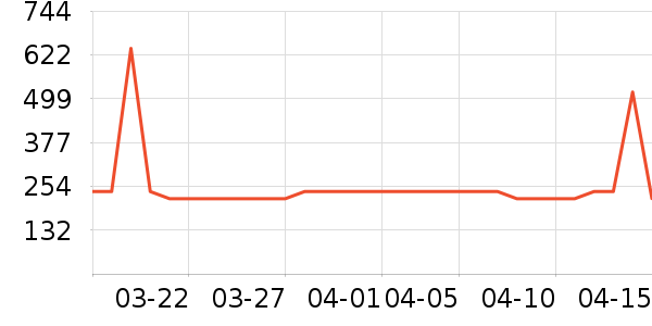 ���¾�/ֱ������ʷ�۸�