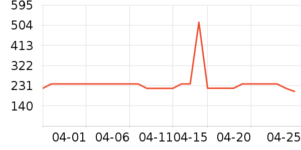 ���¾�/ֱ������ʷ�۸�