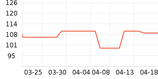 ���貿�����Ҿ���Ʒ��ʷ�۸�