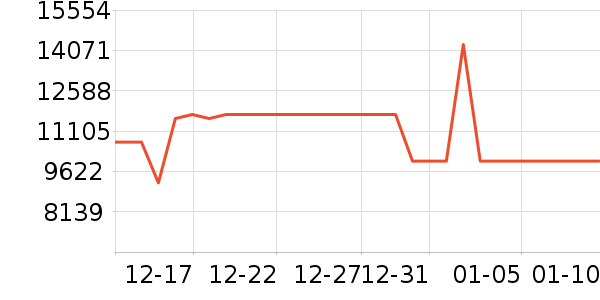 ���ܰ���������ʷ�۸�