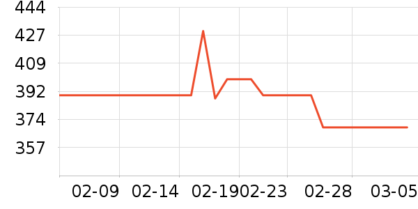 ̩����˹Ӥ��Ь����ʷ�۸�