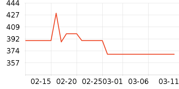 ̩����˹Ӥ��Ь����ʷ�۸�