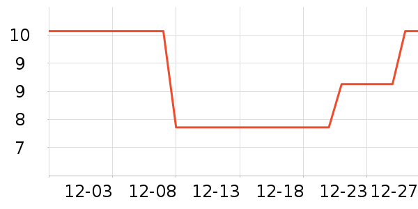 �������ʳƷ/��Ʒ��ʷ�۸�