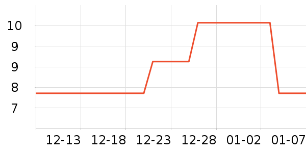 �������ʳƷ/��Ʒ��ʷ�۸�