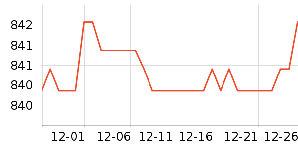 �ϻ����ﱻ����ʷ�۸�