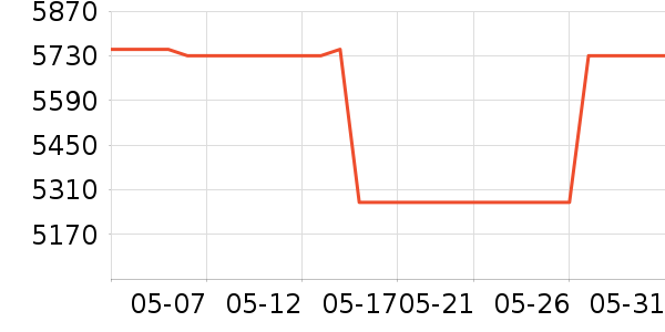 �������ƽ���ʷ�۸�