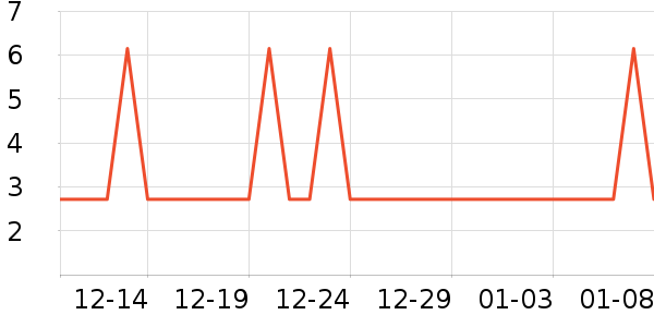 ������������������ʷ�۸�