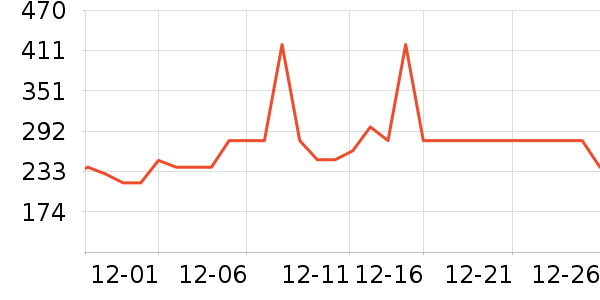 �νലƷ���� ��ʷ�۸�