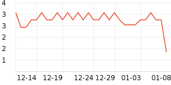 ���γ���������ʷ�۸�