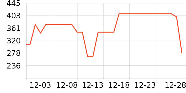 VERO MODAŮʽ��������ʷ�۸�