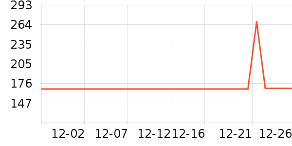 WayourCare����������е��ʷ�۸�