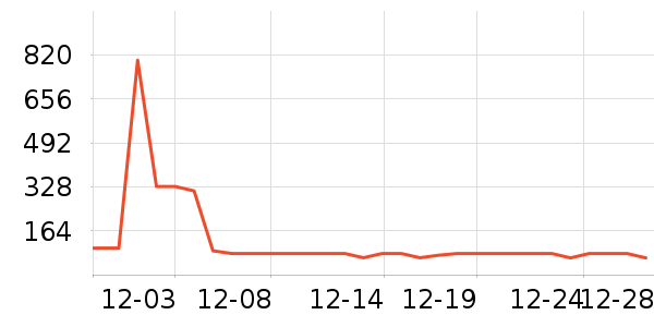 �۲ݼ�����¶��ʷ�۸�