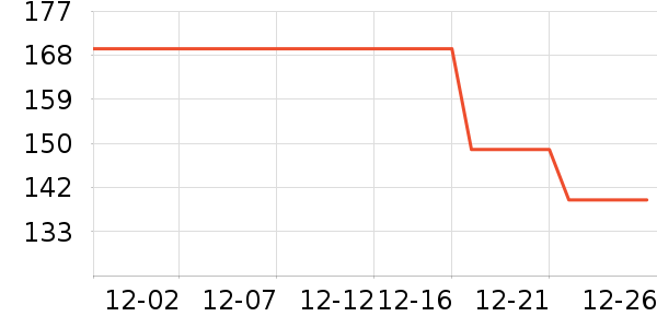 361���˶�Ь��ʷ�۸�