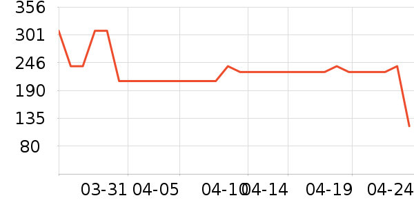 ������ʷ�۸�